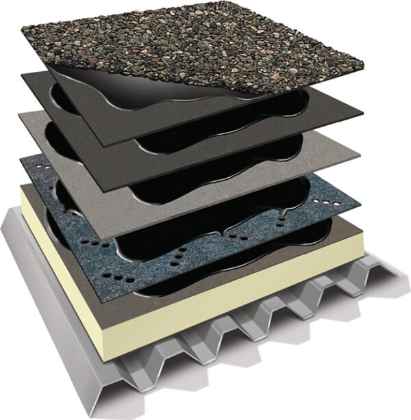 The Benefits of Built-Up Roofing Systems
